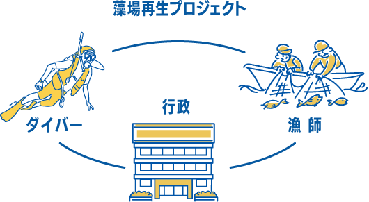 SUPPORT for the BLUE商品